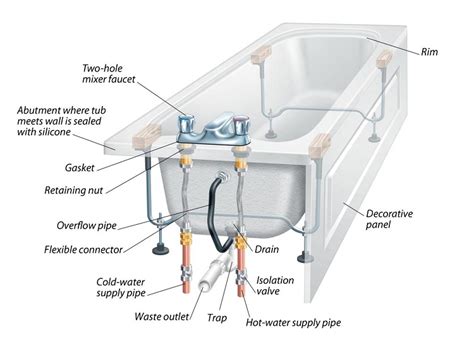 Why Should You Choose Old Bathtub Faucet Parts for Your Bathroom?